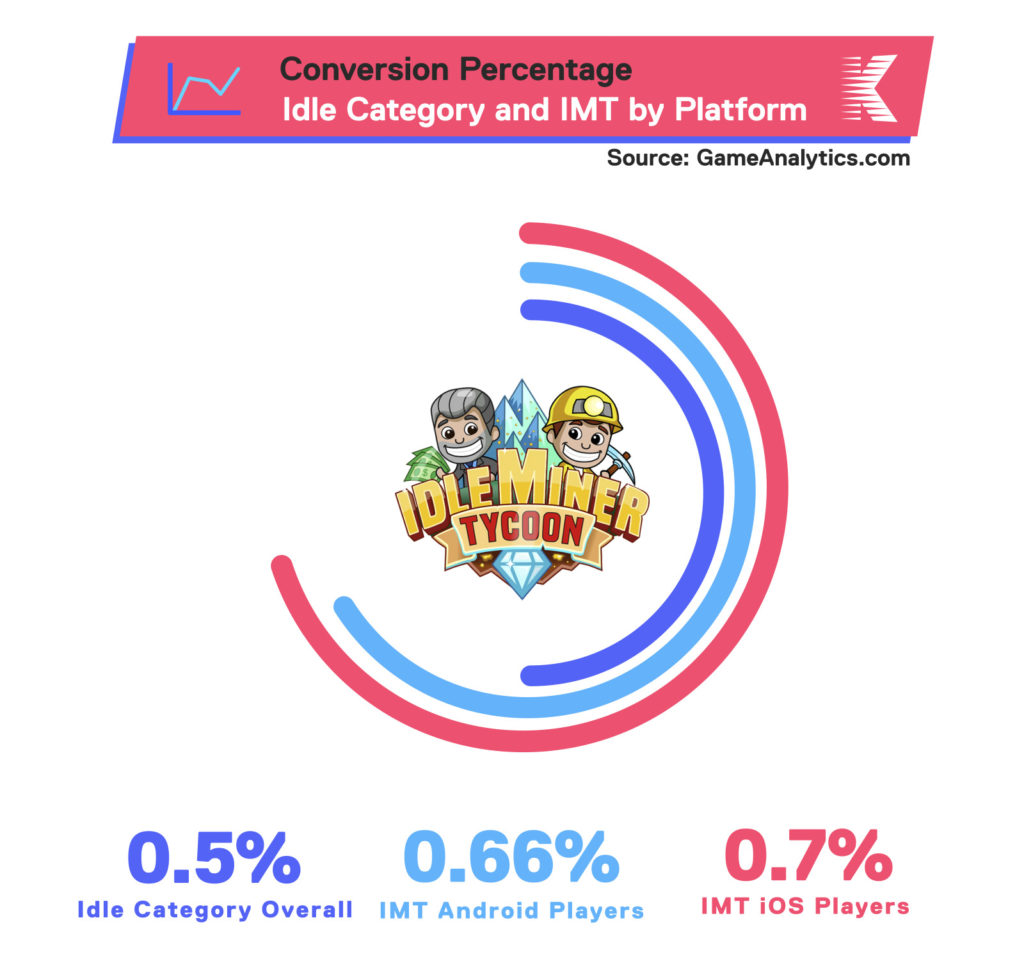 kolibri-games-IMT-Engagement-08