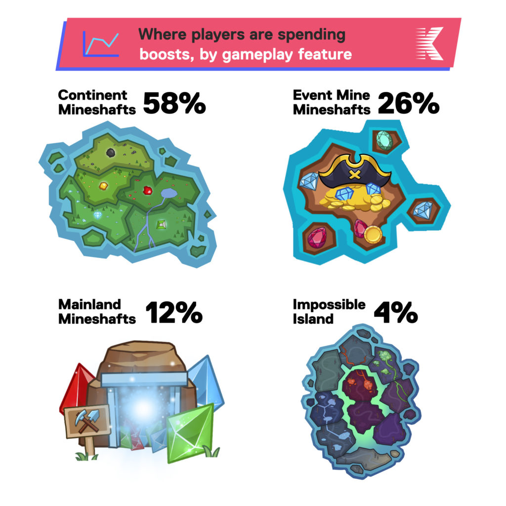 Kolibri-Games-EconomyData-07