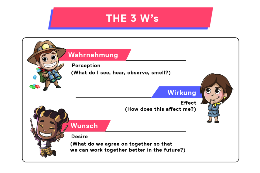 The 3 Ws