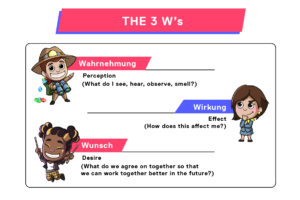 The 3 Ws