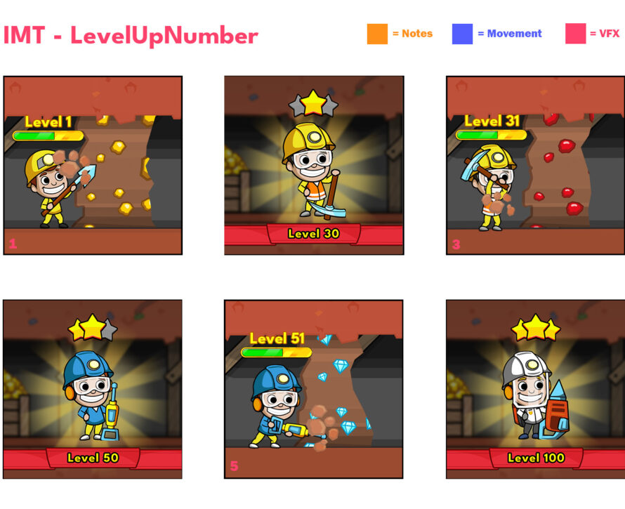 Storyboard_LevelUpNumber