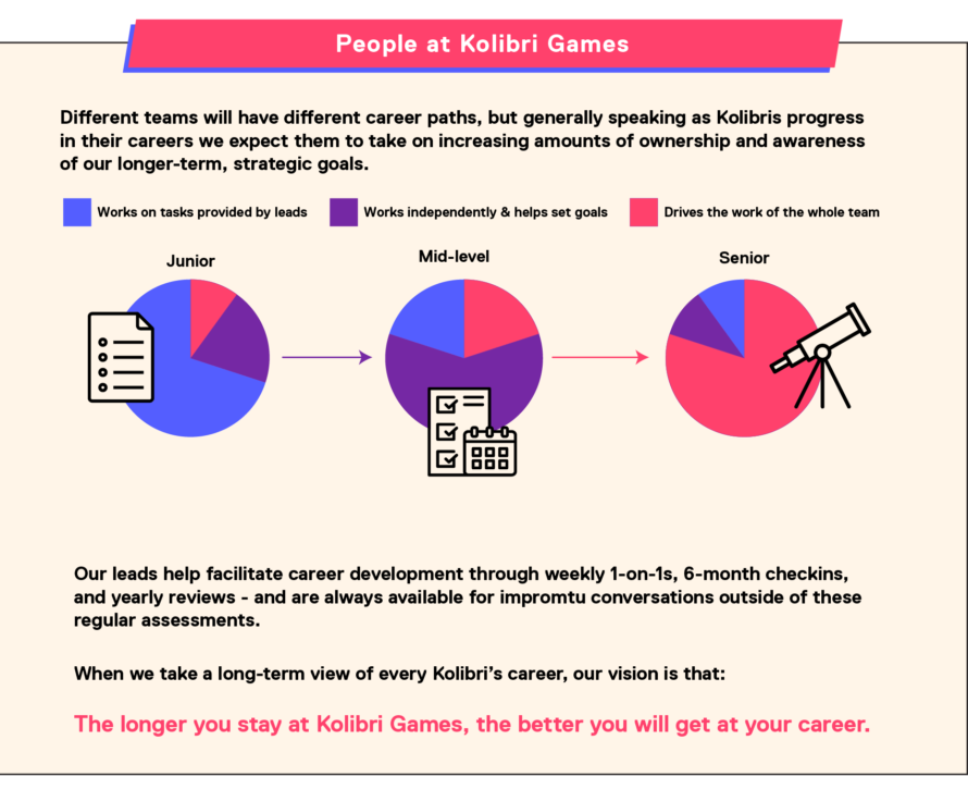 KolibriGames_PeopleOps_05